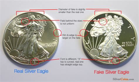 how to spot fake american eagle clothes|how to spot a silver eagle.